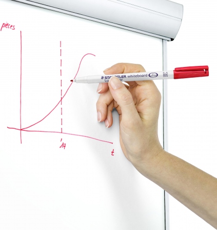 STAEDTLER Whiteboard merkepenn Lumocolor rund 1mm sort