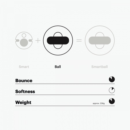 PLAYFINITY Bouncy Ball uten Sensor