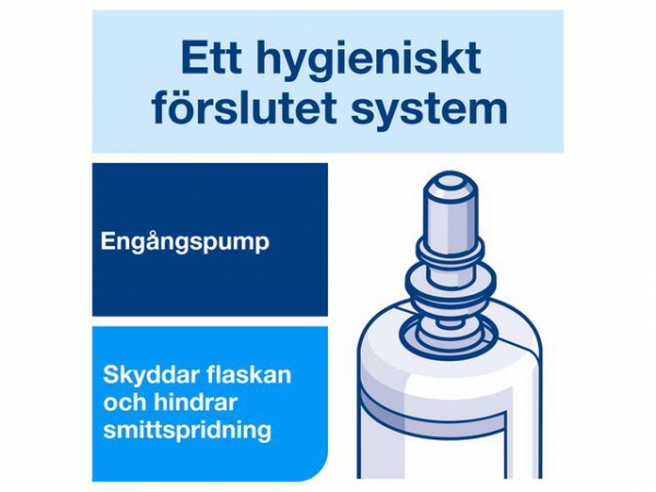 Håndsåpe Tork Antimikrobiell Flyt. S4 1L