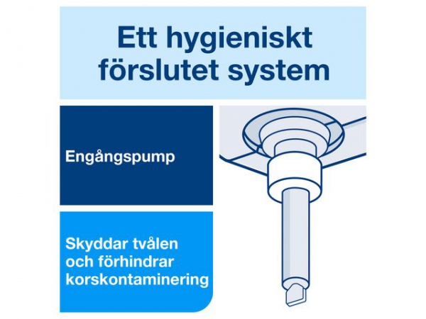 Håndsåpe Tork Premium Industri S1 1L (6 stk)