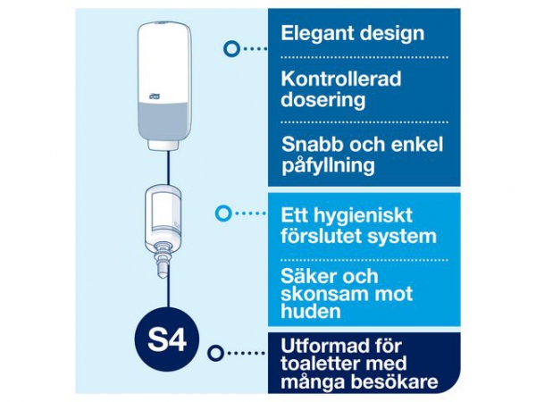 Dispenser Tork Sensor Skum/Flyt. S4 Sort