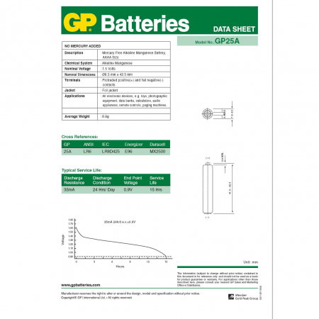 GP Alkaline Battery AAAA LR61 2-pack